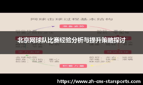 北京网球队比赛经验分析与提升策略探讨